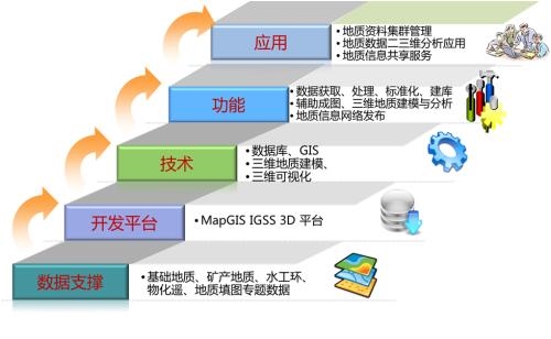 城市地質數據建庫