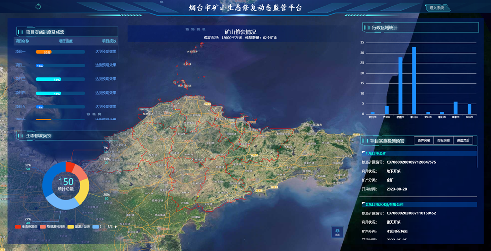 礦山生態(tài)修復監(jiān)管平臺，打造修復監(jiān)管新業(yè)態(tài)！